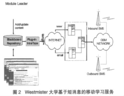 @从知识传递到认知建构--余